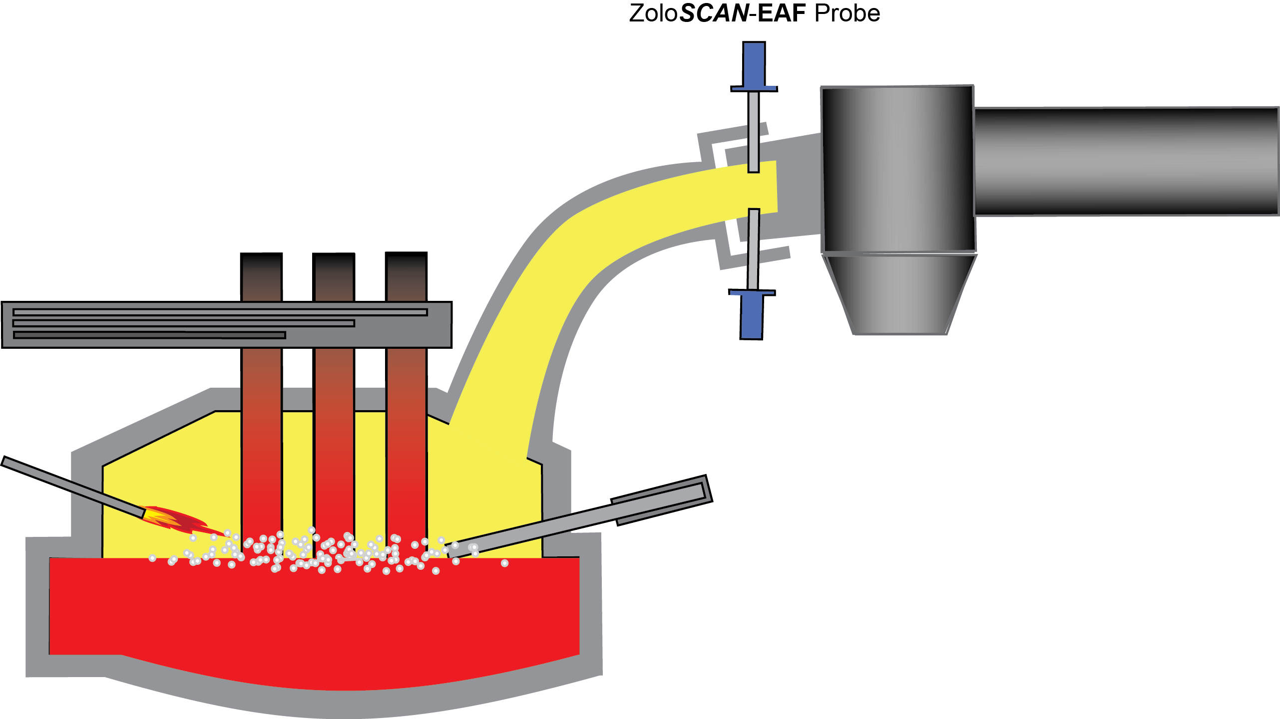 Electric arc furnace machina and equipment import